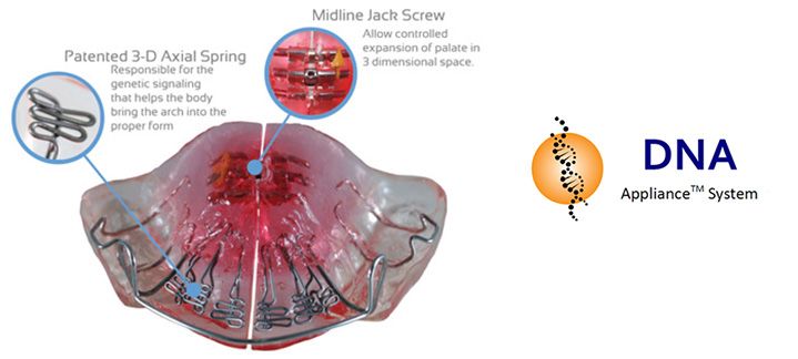 tratamiento de DNA TMJ-TMD